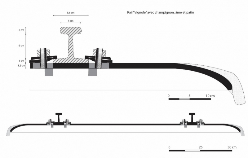 Fig. 18 : Saint-Benoît. Coupe longitudinale d’une des voies sur traverses métalliques de type Vignole