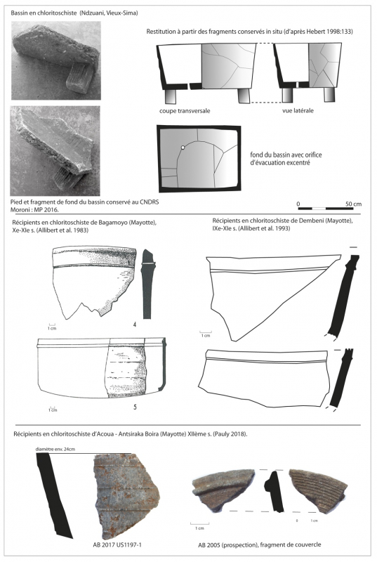 Fig. 3 : Exemple d’importations malgaches retrouvées aux Comores sur des sites médiévaux (chloritoschiste). Les sites stratifiés étudiés par l’archéologie ont permis d’identifier des importations malgaches révélant une implication commerciale régulière des sociétés de l’archipel avec les régions côtières de Madagascar