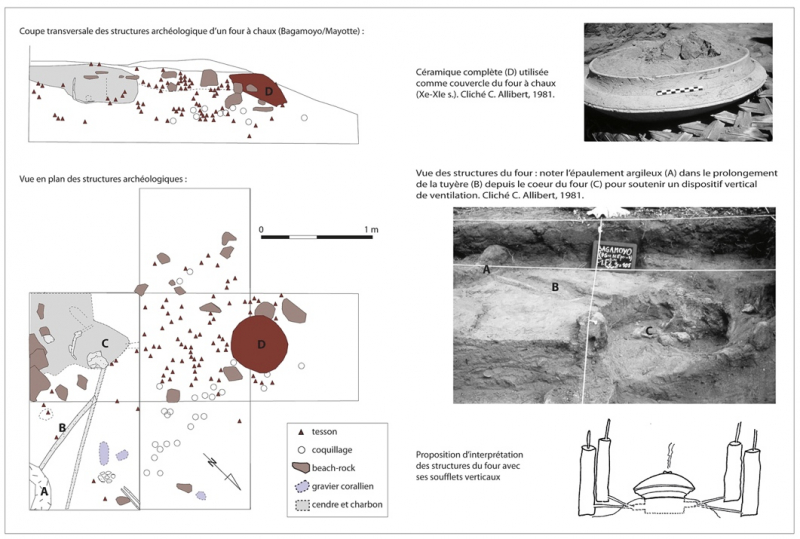 Fig. 4 : Structures du four de Bagamoyo. Fouillées en 1981, les structures de ce four à chaux étaient remarquablement conservées dans les lœss de la plage holocène, et ont permis d’identifier une ventilation forcée de type austronésienne