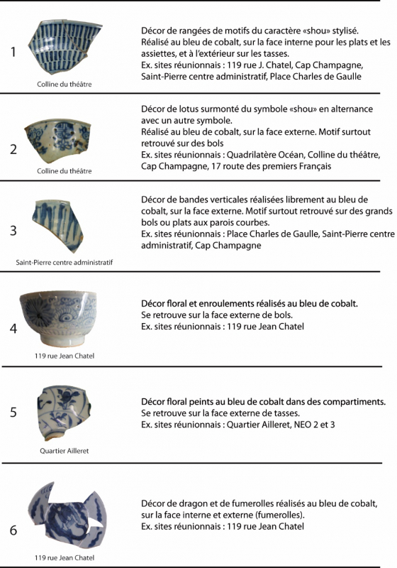 Fig. 3 : Exemples de motifs courants peints ou estampés