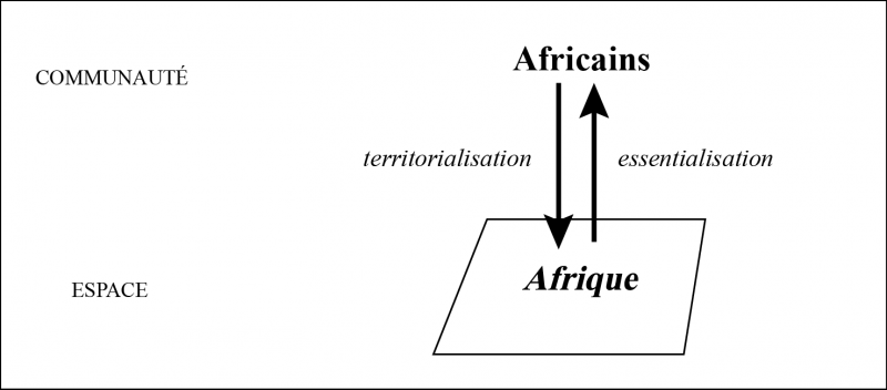 Figure 3 : « L’Afrique aux Africains » : un continentalisme panafricain