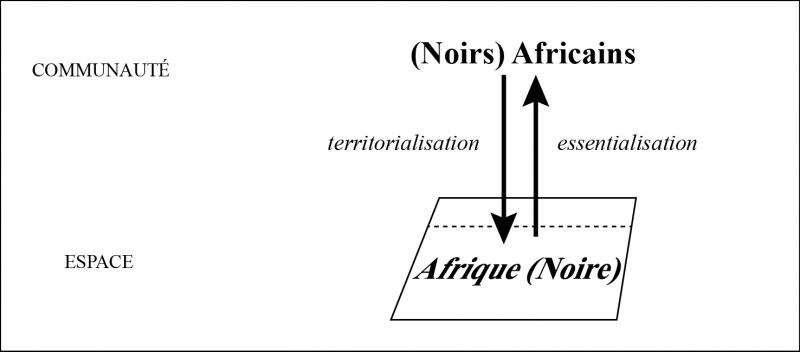 Figure 4 : L’Afrique Noire, la véritable Afrique : un continentalisme restrictif ?