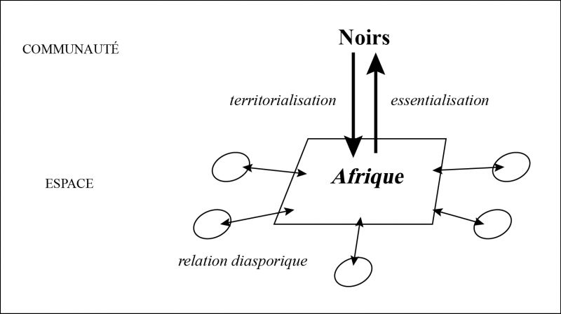 Figure 5 : Le panafricanisme diasporique