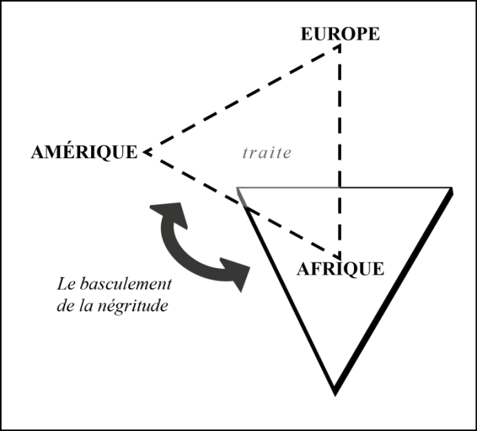 Figure 6 : Deux définitions de la négritude