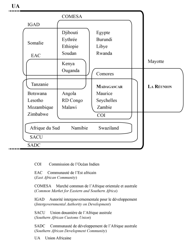 Figure 8 : La place de La Réunion et de Madagascar dans le régionalisme de l’Afrique de l’Est et du Sud-Ouest de l’océan Indien