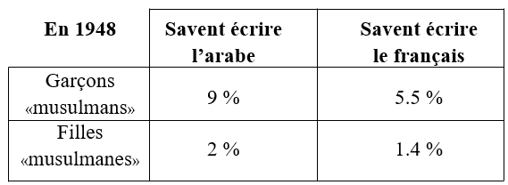 La scolarisation des musulmans38