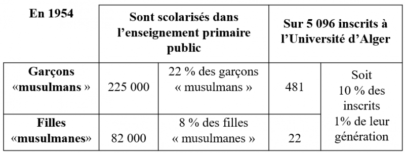 La scolarisation des musulmans38